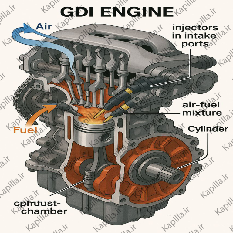 موتور GDI چیست و چه مزایا و معایبی دارد؟ - کاپیلا